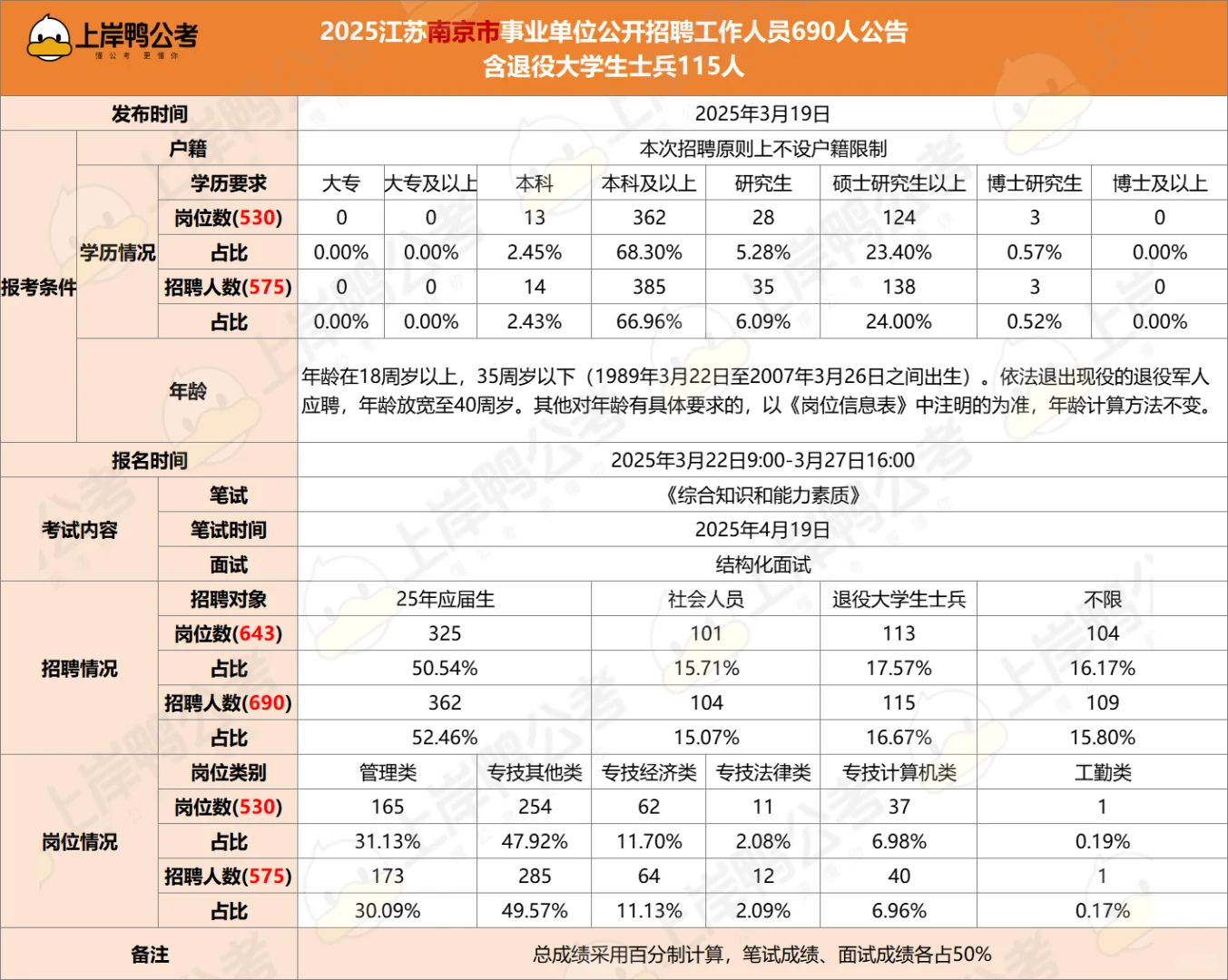 江苏事业单位各地市招聘条件一览表|更新中