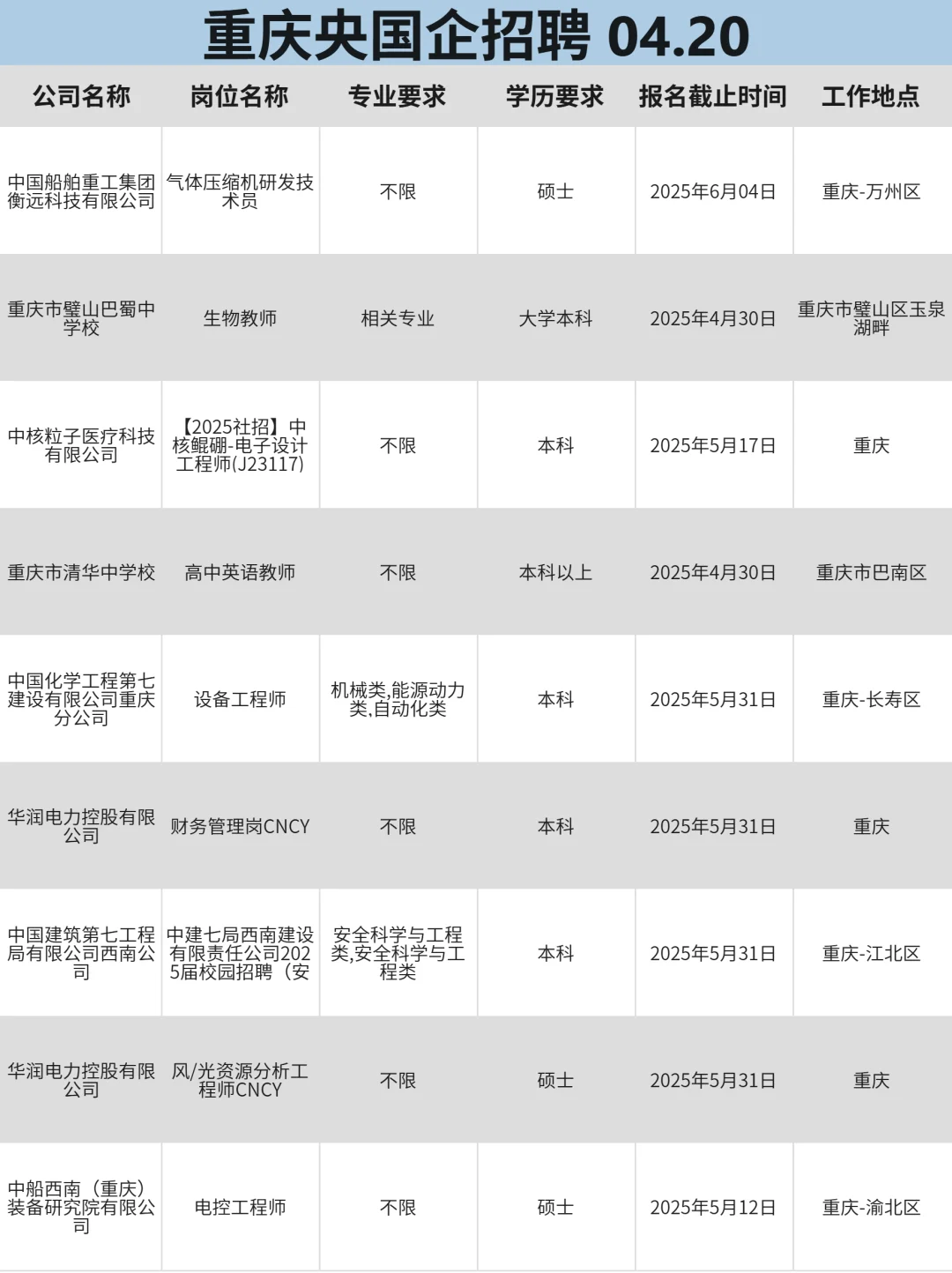 4月20更新｜重庆央国企信息垄断