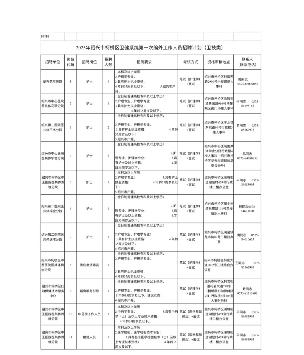 柯桥区卫生健康招聘，来一个帮一个