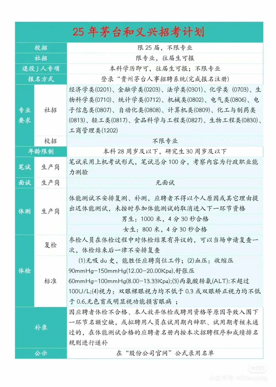 和义兴明年不扩建，不招录，今年要进私聊