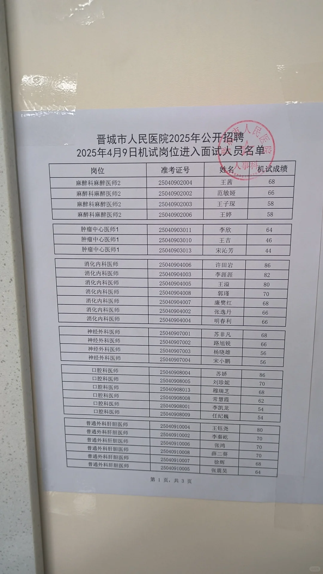 晋城市人民医院成绩