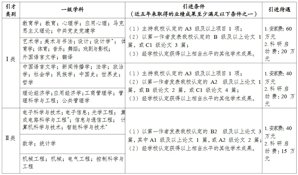 长江师范学院︱2025年诚聘优秀人才