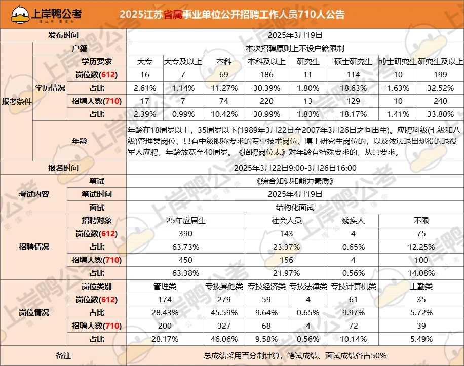 江苏事业单位各地市招聘条件一览表|更新中