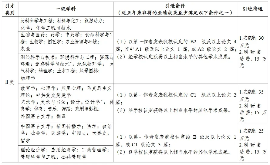 长江师范学院︱2025年诚聘优秀人才