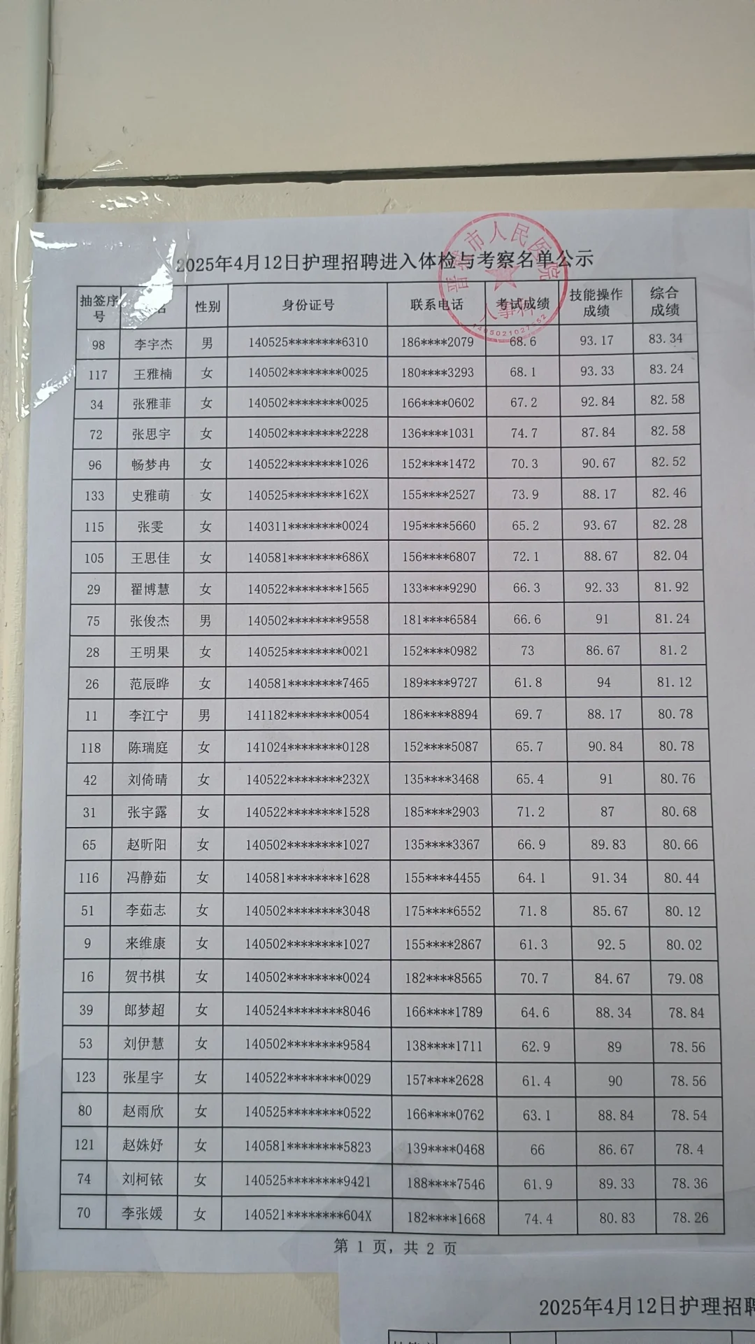 晋城市人民医院成绩
