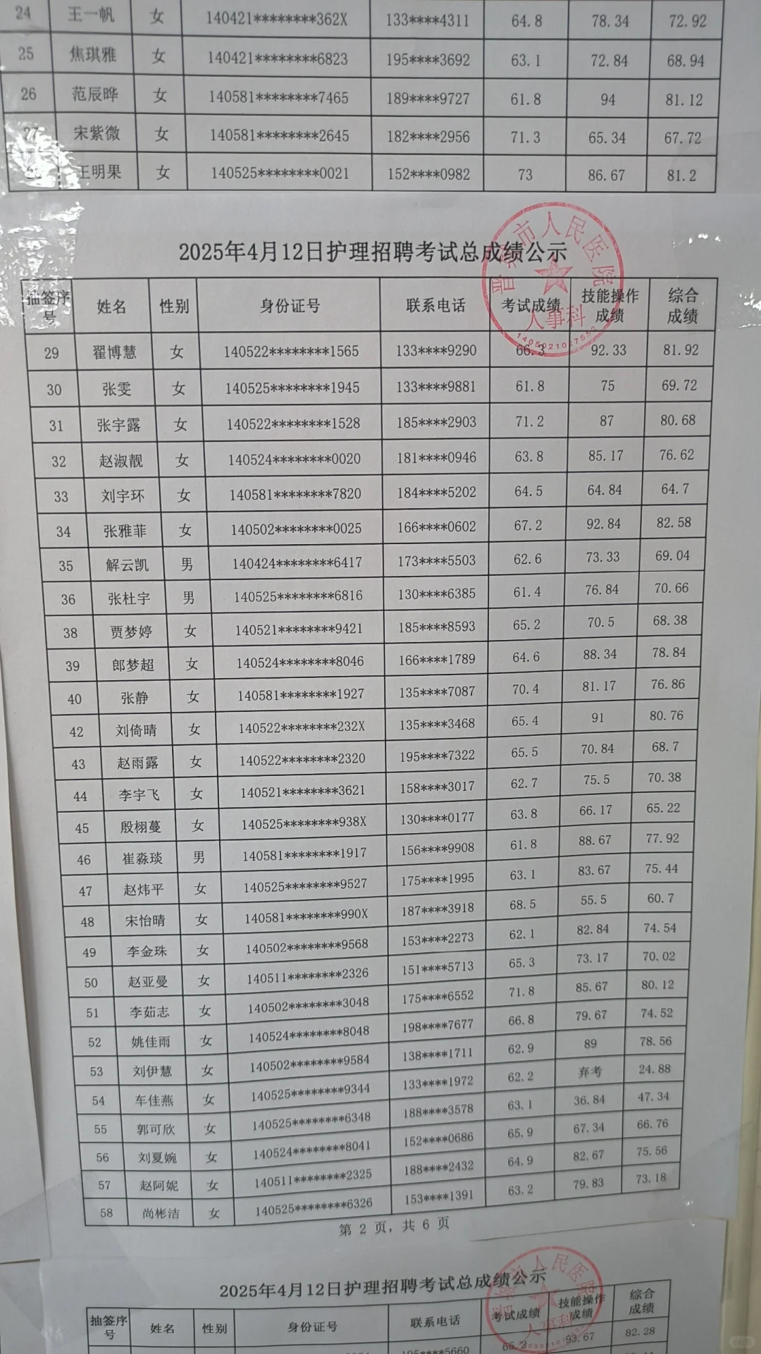 晋城市人民医院成绩