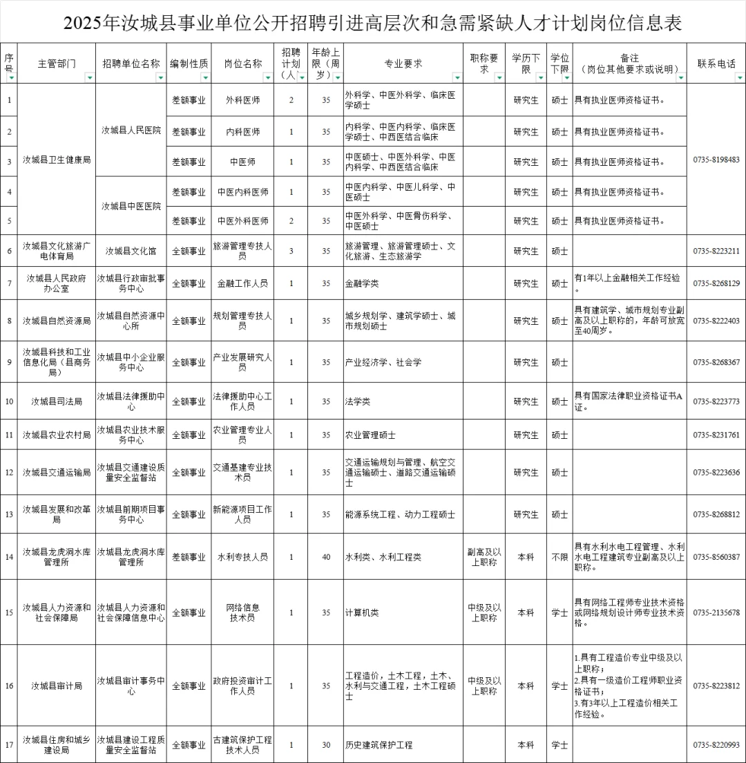 25郴州汝城事业单位引进高层次紧缺人才21人