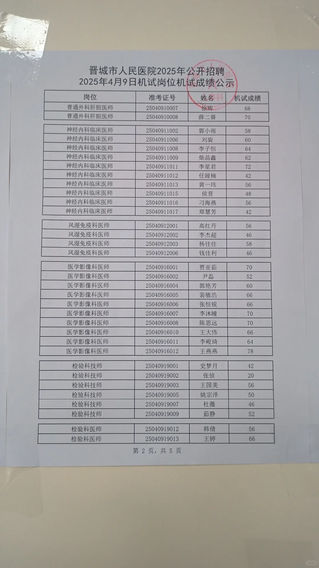 晋城市人民医院成绩