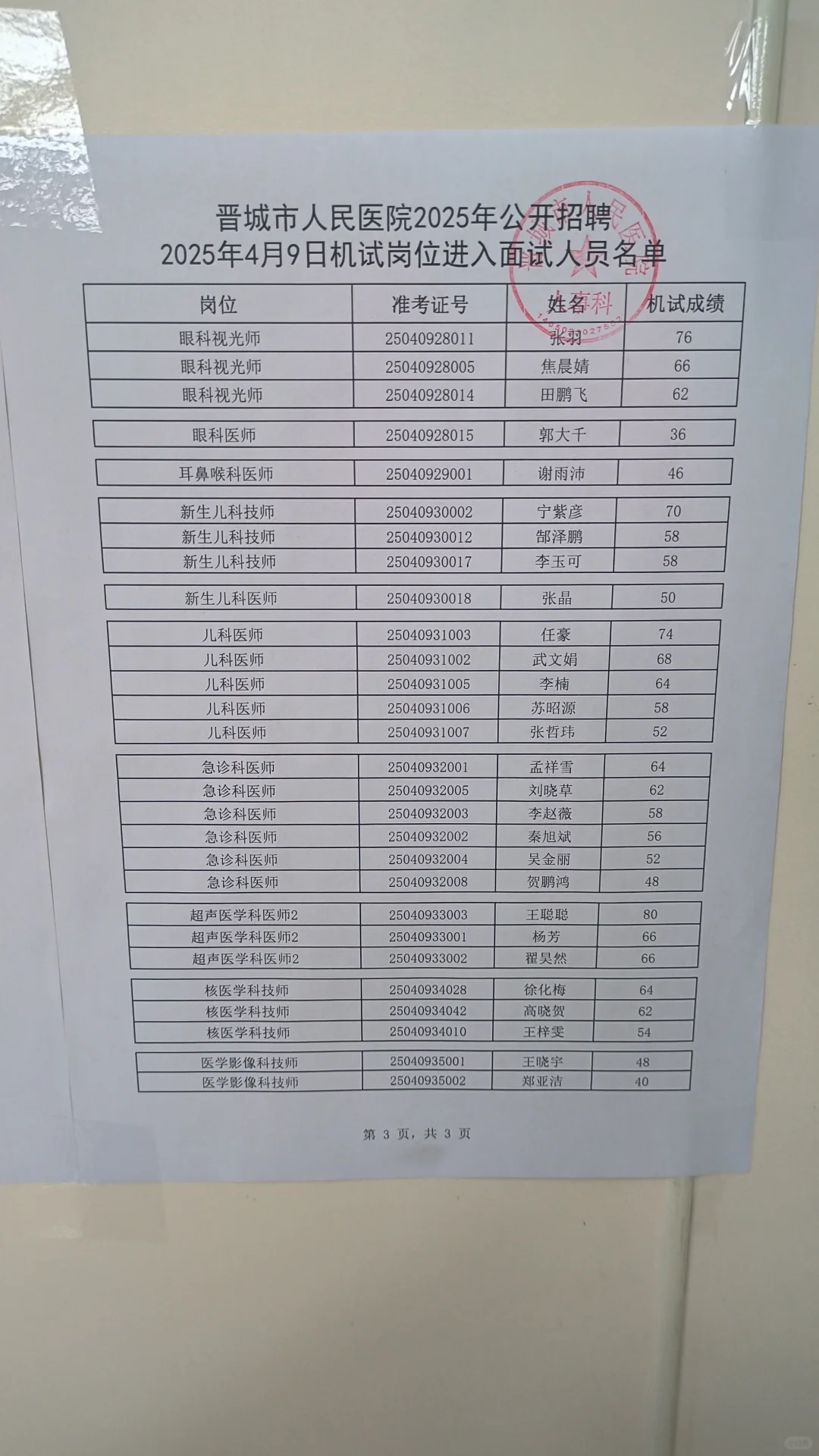 晋城市人民医院成绩
