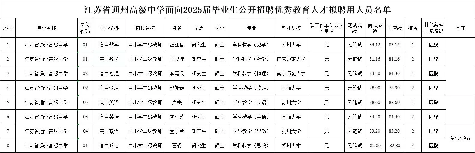 通州高级中学校招拟聘名单出啦