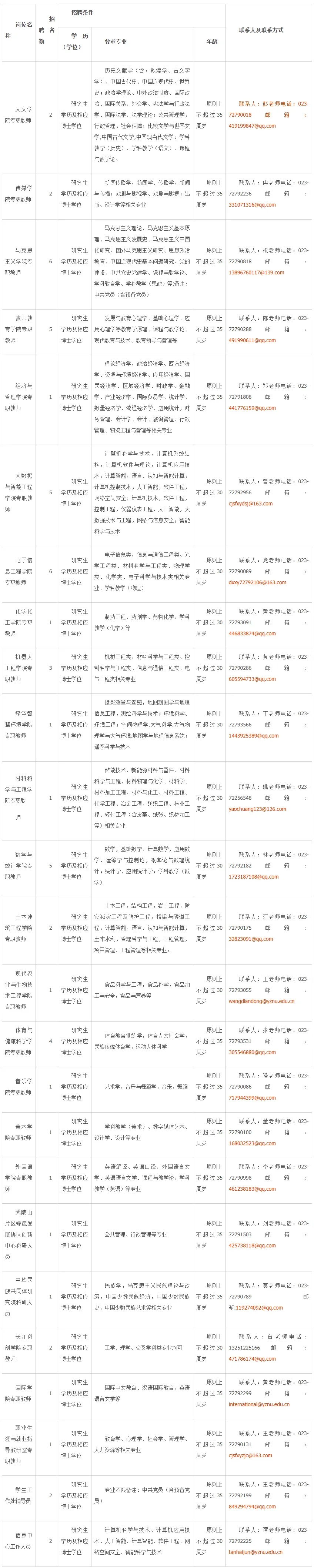 长江师范学院︱2025年诚聘优秀人才