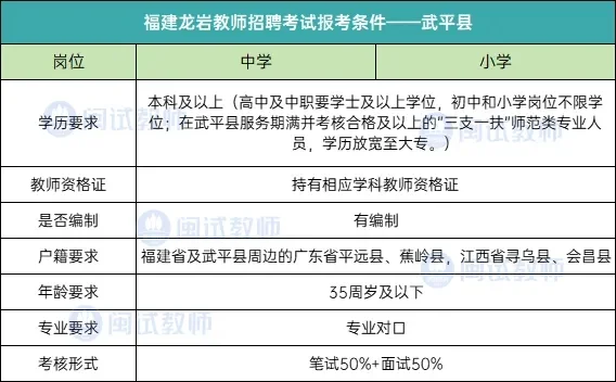 龙岩教师编的条件限制