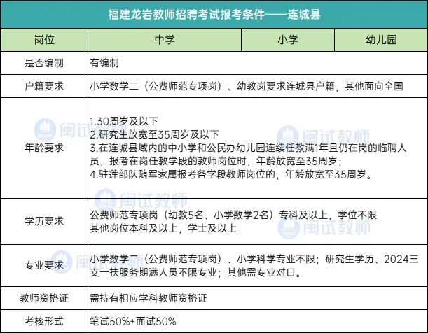 龙岩教师编的条件限制
