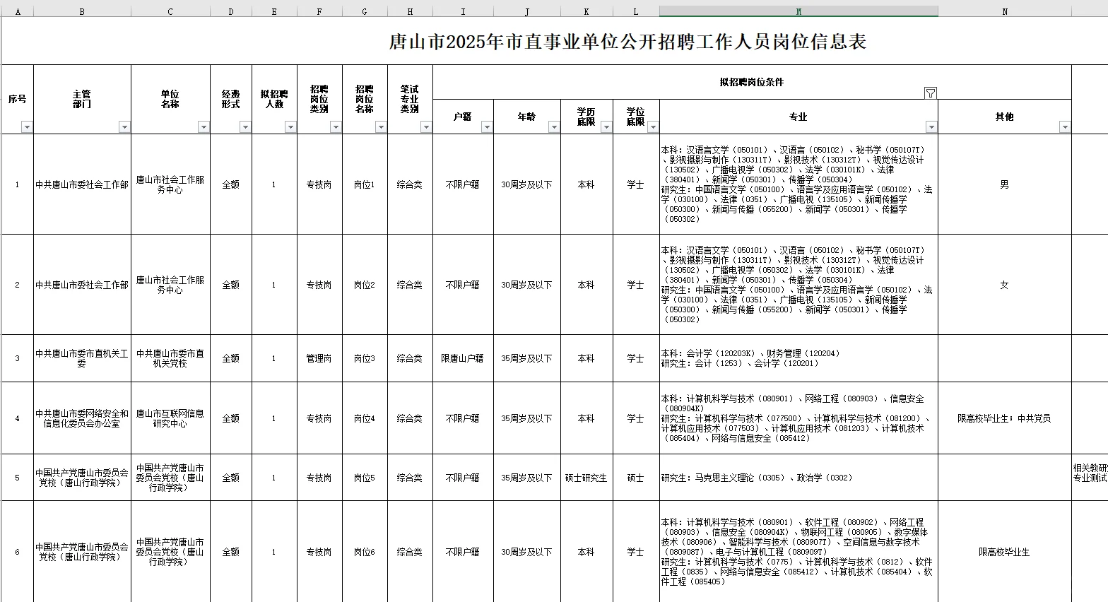 唐山市直事业单位公开招聘出公告了！！！