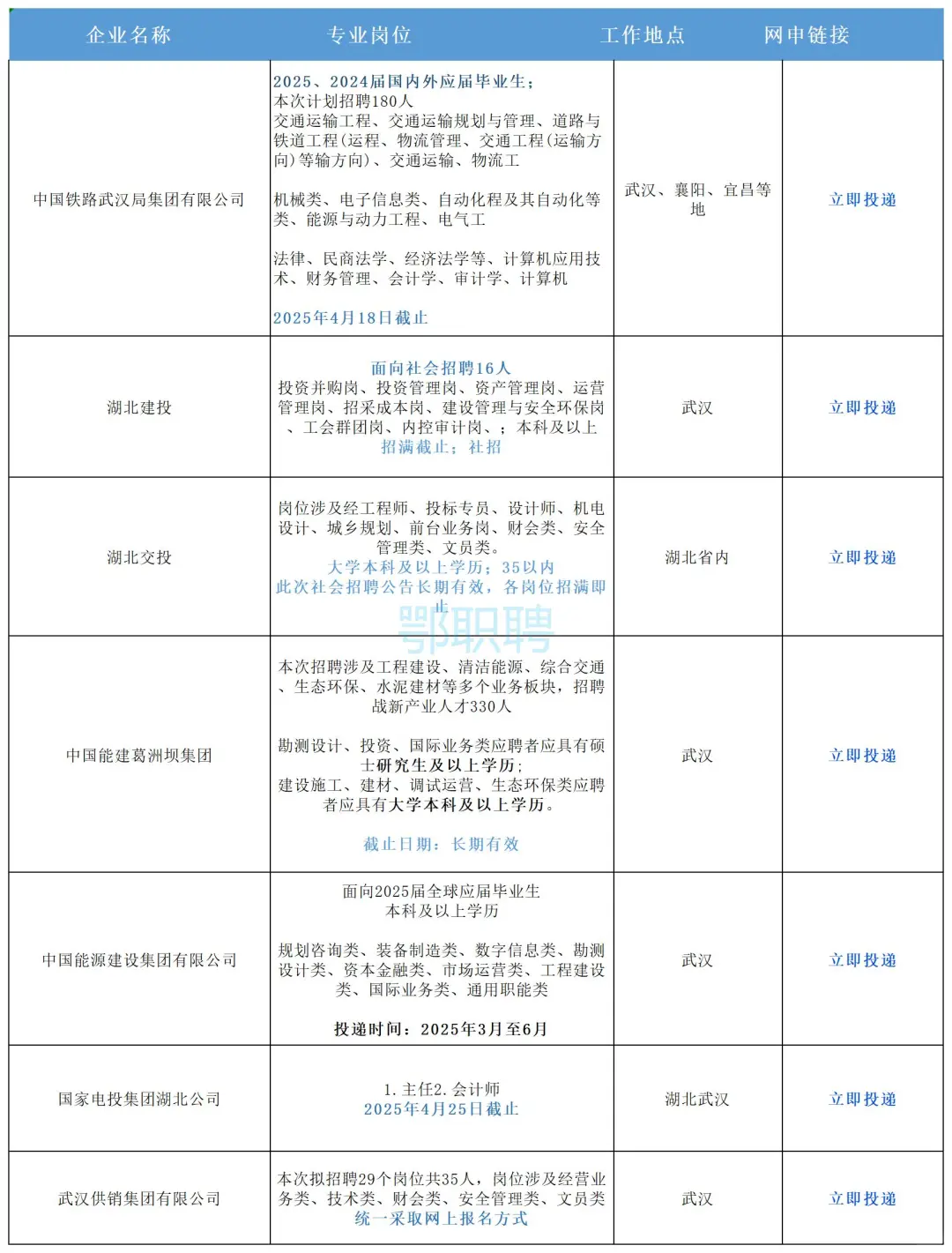出了！！湖北武汉出了！！