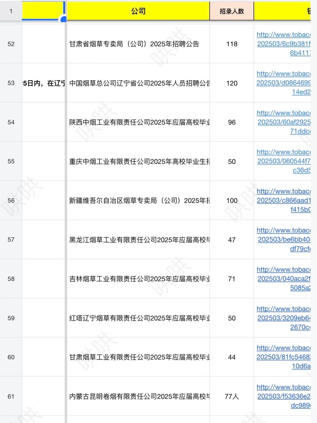 中国烟草局居然在疯狂招人！六险二金！