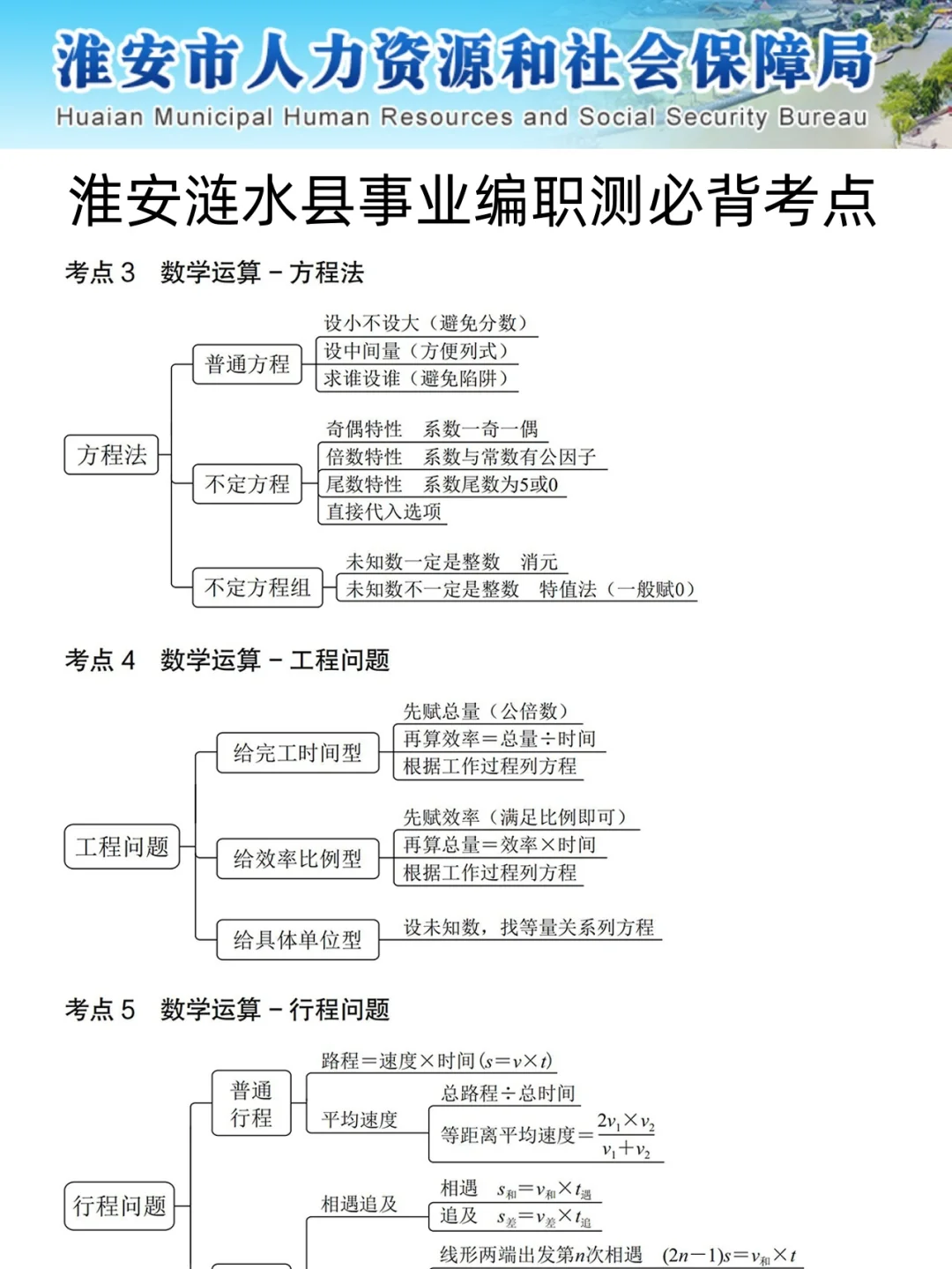 25淮安涟水事业编，就这300题，年年压年年