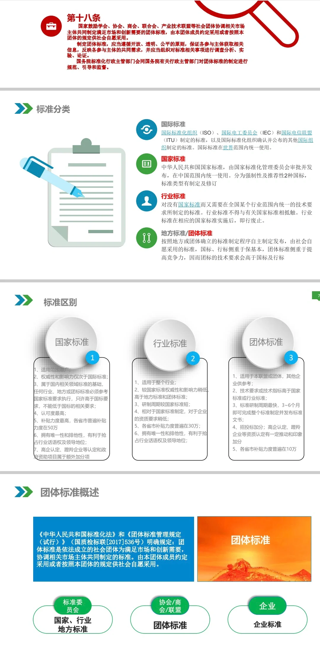 国家标准