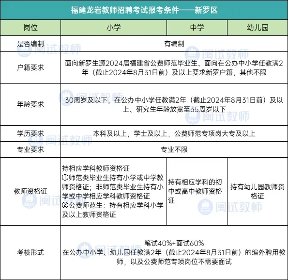 龙岩教师编的条件限制