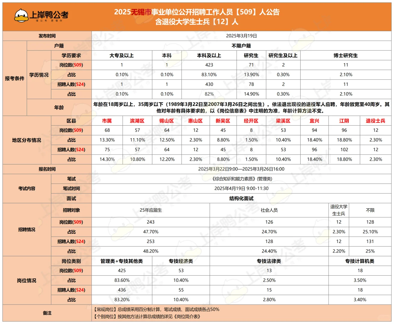 江苏事业单位各地市招聘条件一览表|更新中