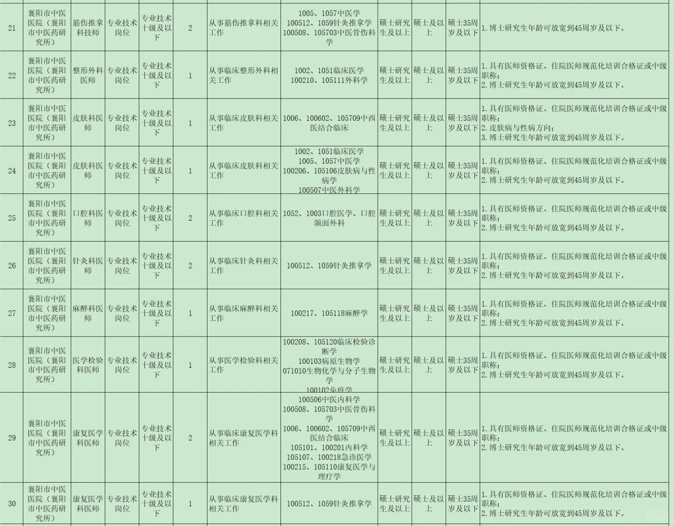 有编制，人才引进本科起免笔试！襄阳市！