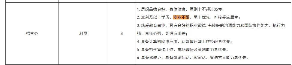 广州科技职业技术大学招聘