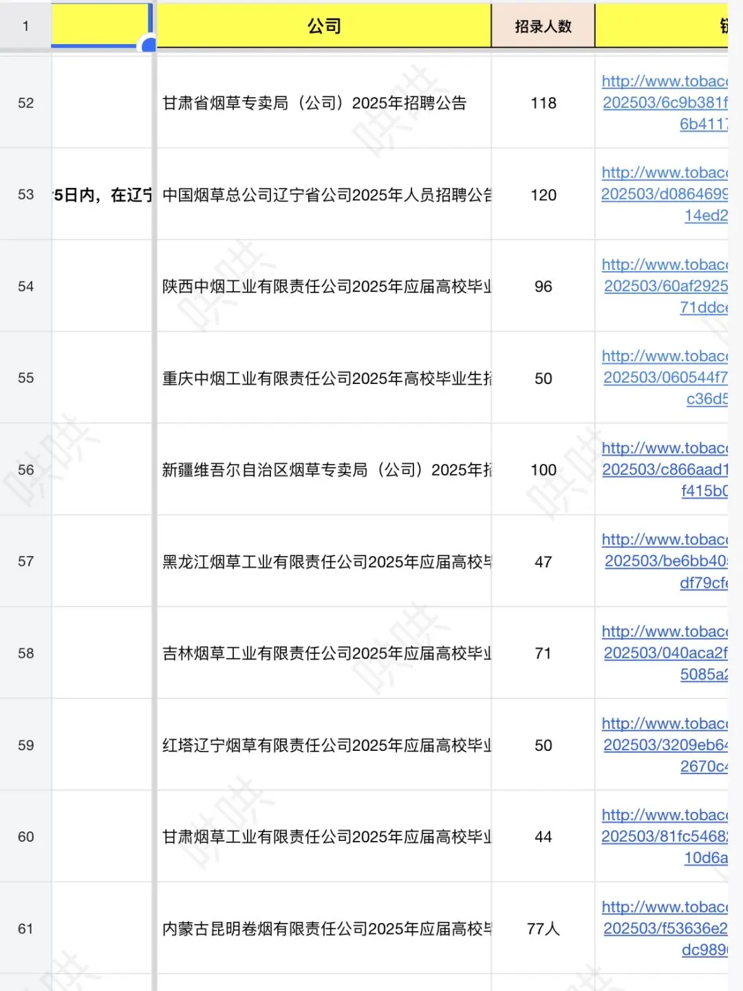 中国烟草局正在急捞人！来冲一波！！