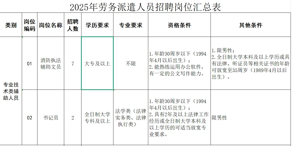济宁找工作速看！东方圣城人力公开招聘
