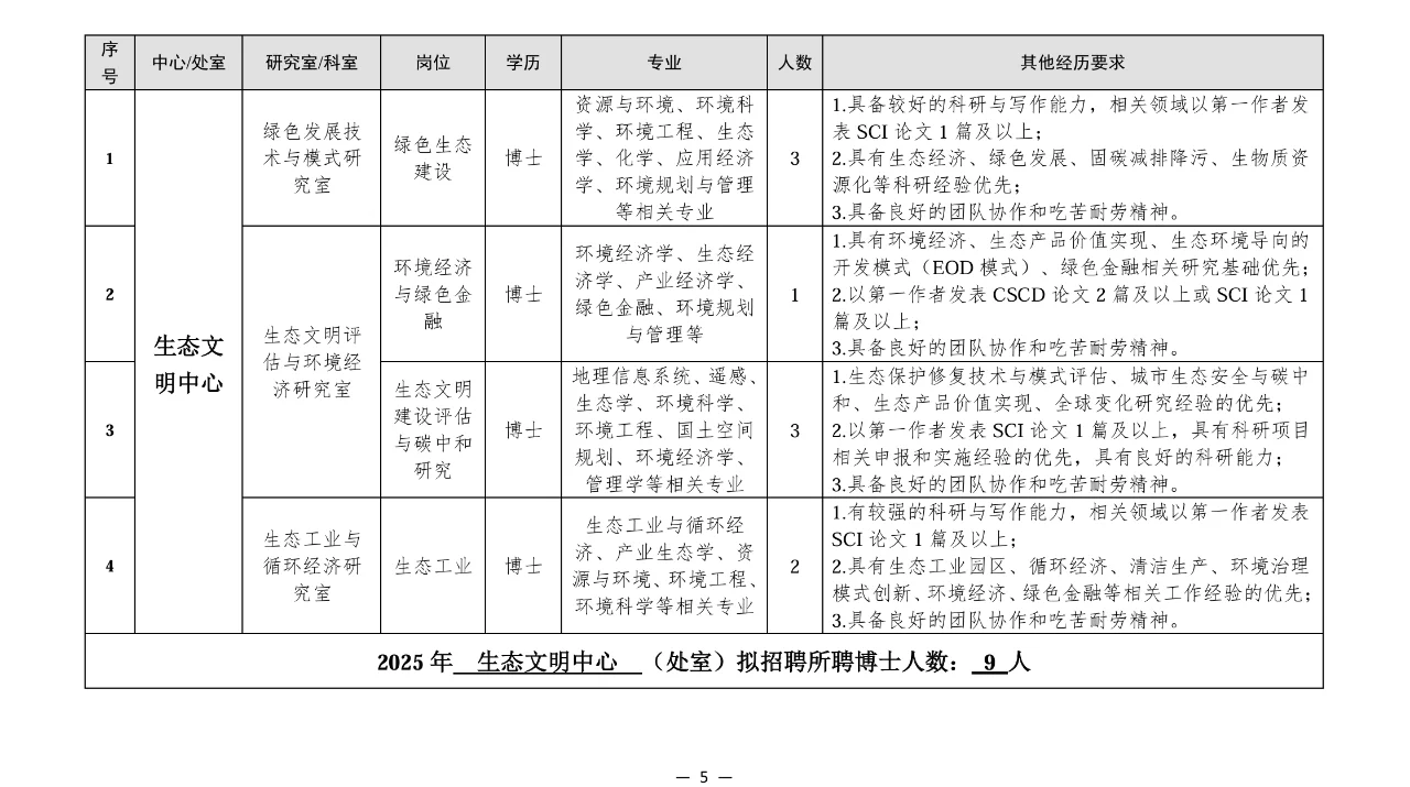 环境招聘|科研院所|生态环境bu南京所招聘