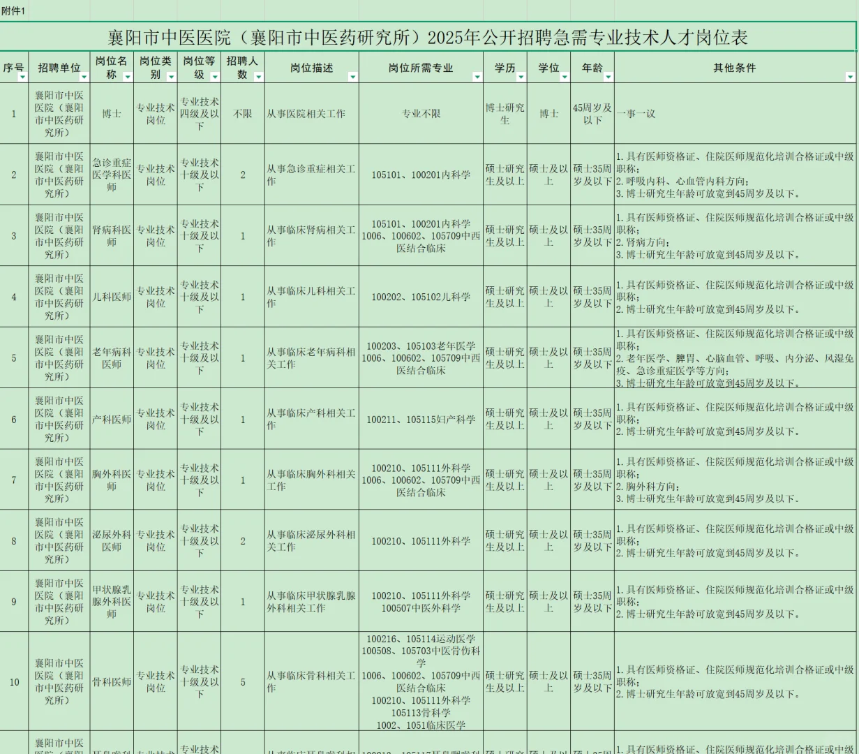 有编制，人才引进本科起免笔试！襄阳市！