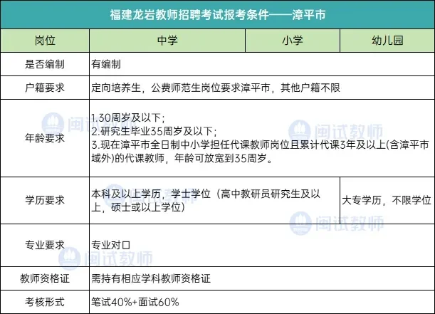龙岩教师编的条件限制