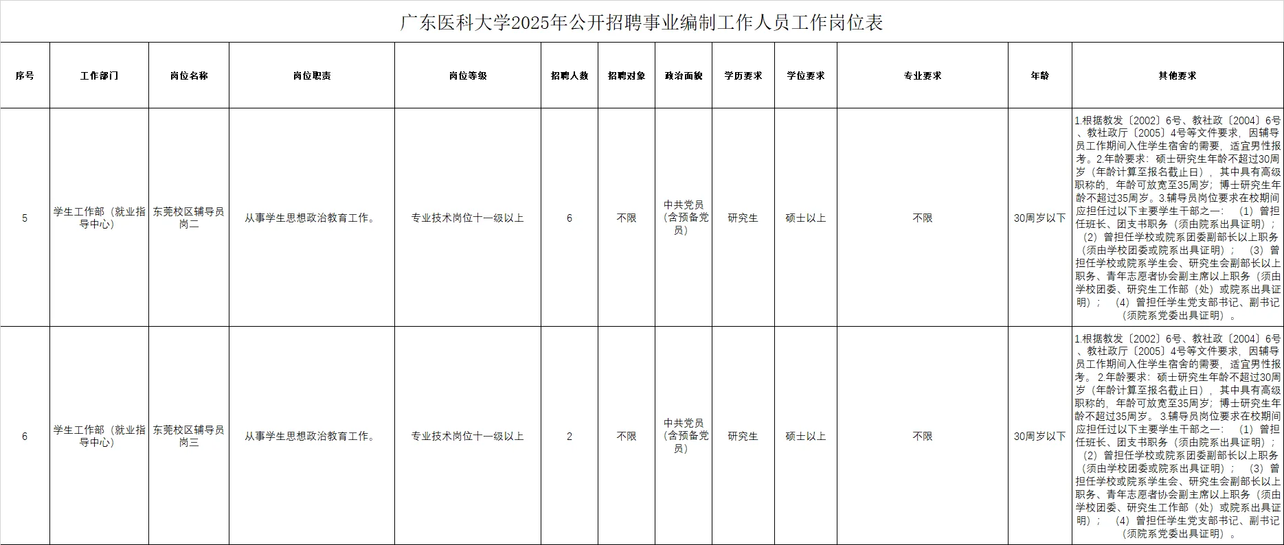 广东医科大学2025年招聘事业编制人员47名
