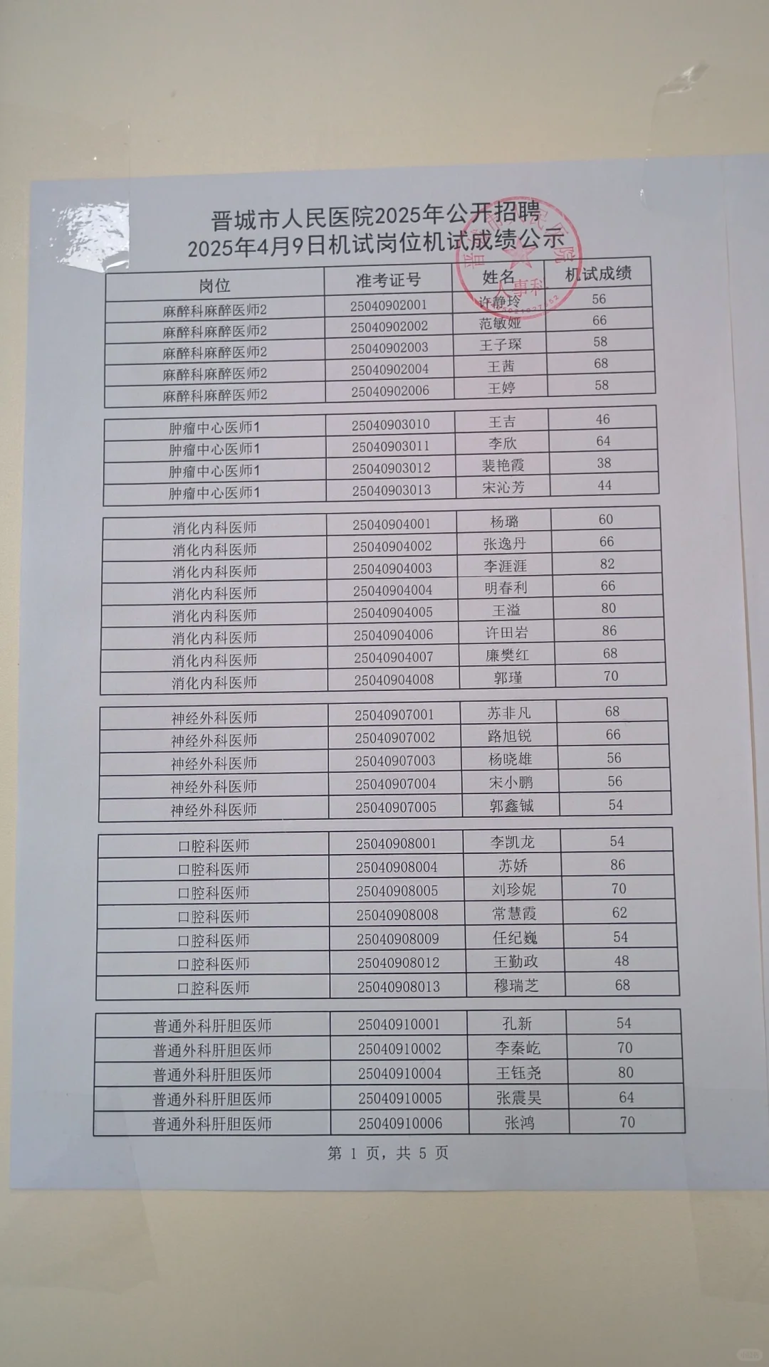 晋城市人民医院成绩
