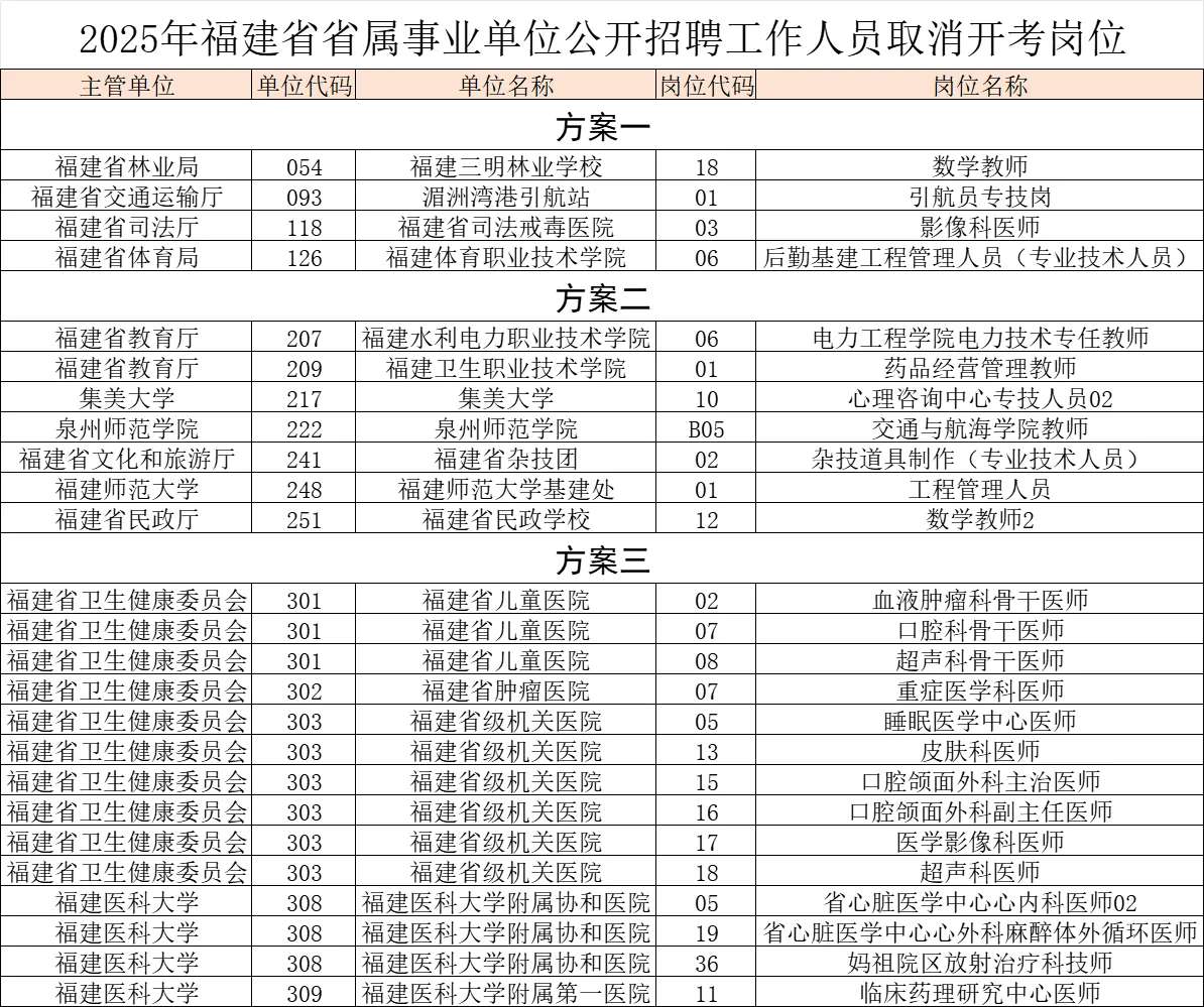 511联考：这些岗位取消招考！