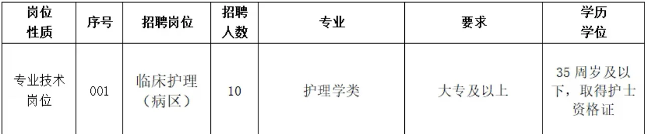福建省级机关?zp10名编外工作人员