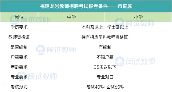 龙岩教师编的条件限制