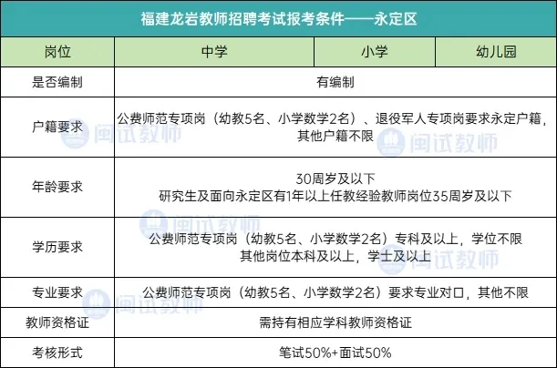 龙岩教师编的条件限制