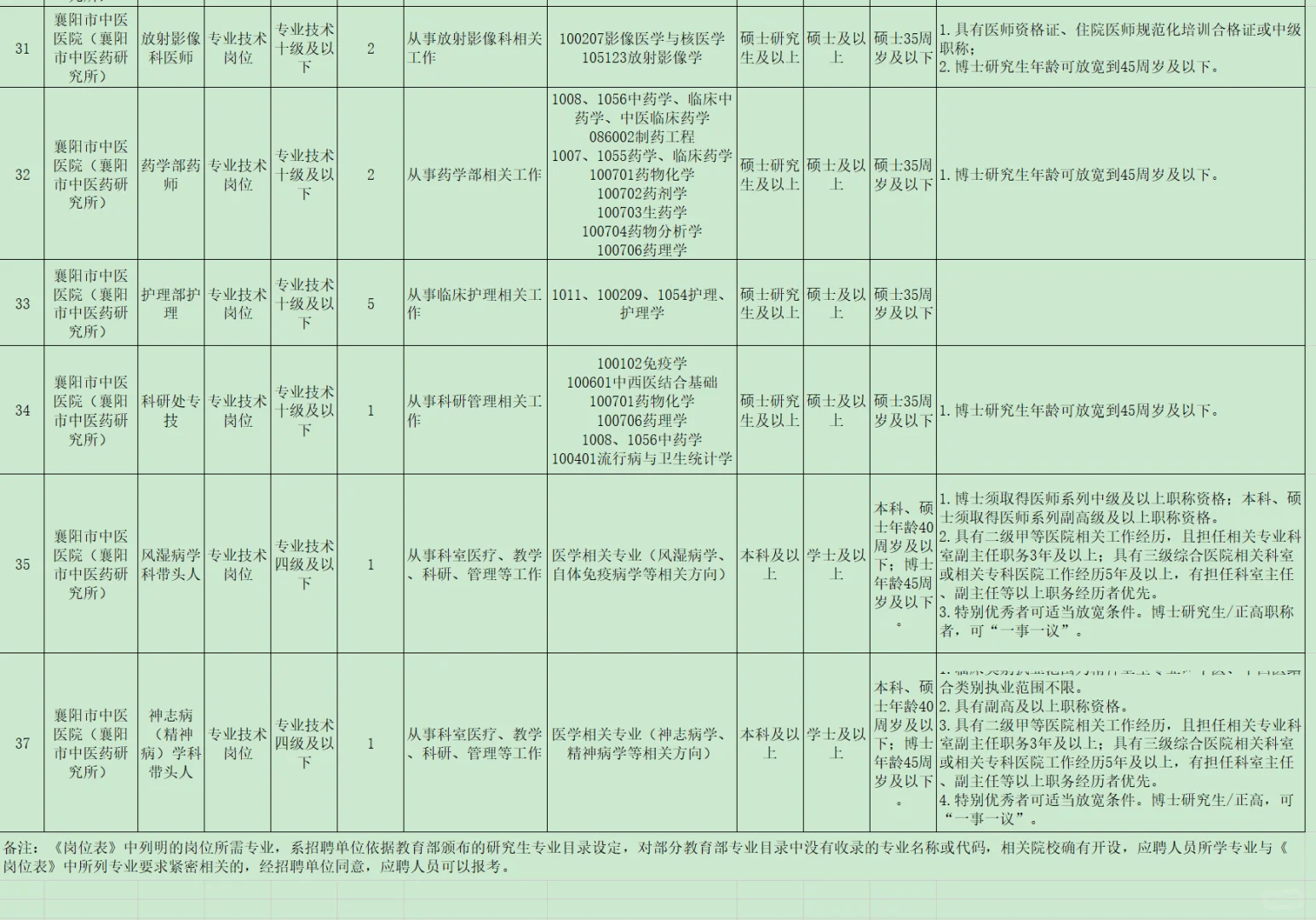 有编制，人才引进本科起免笔试！襄阳市！