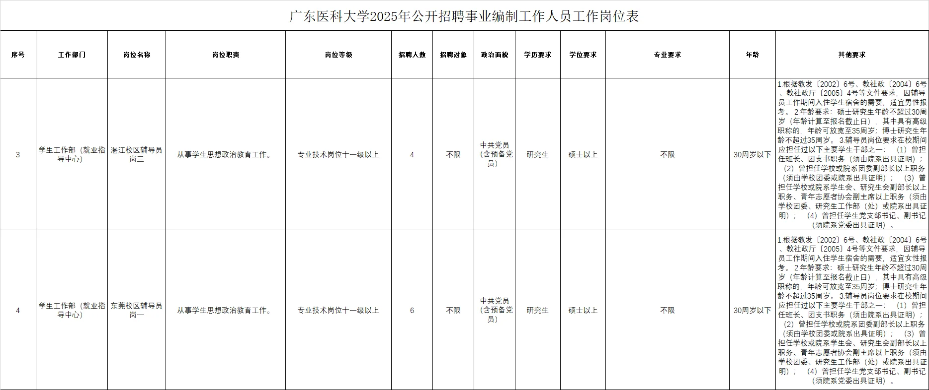 广东医科大学2025年招聘事业编制人员47名