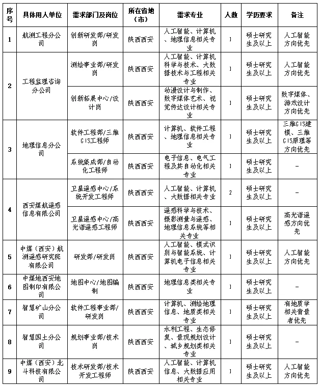 在陕！