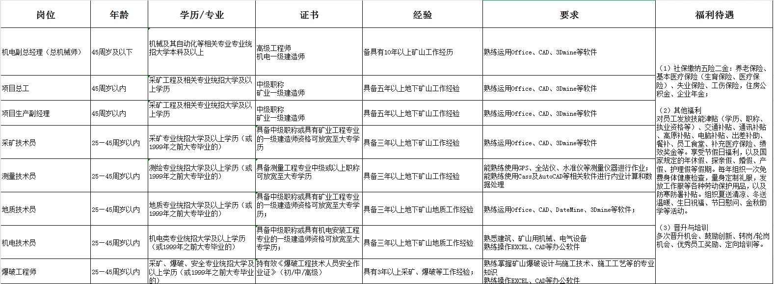 矿山企业聘全职: 看过来，满足条件的详聊