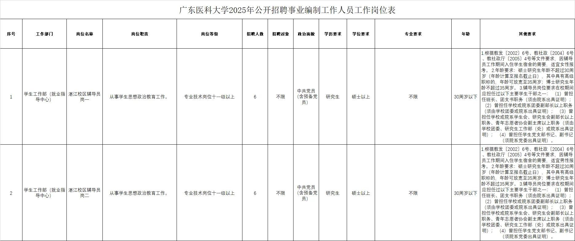 广东医科大学2025年招聘事业编制人员47名