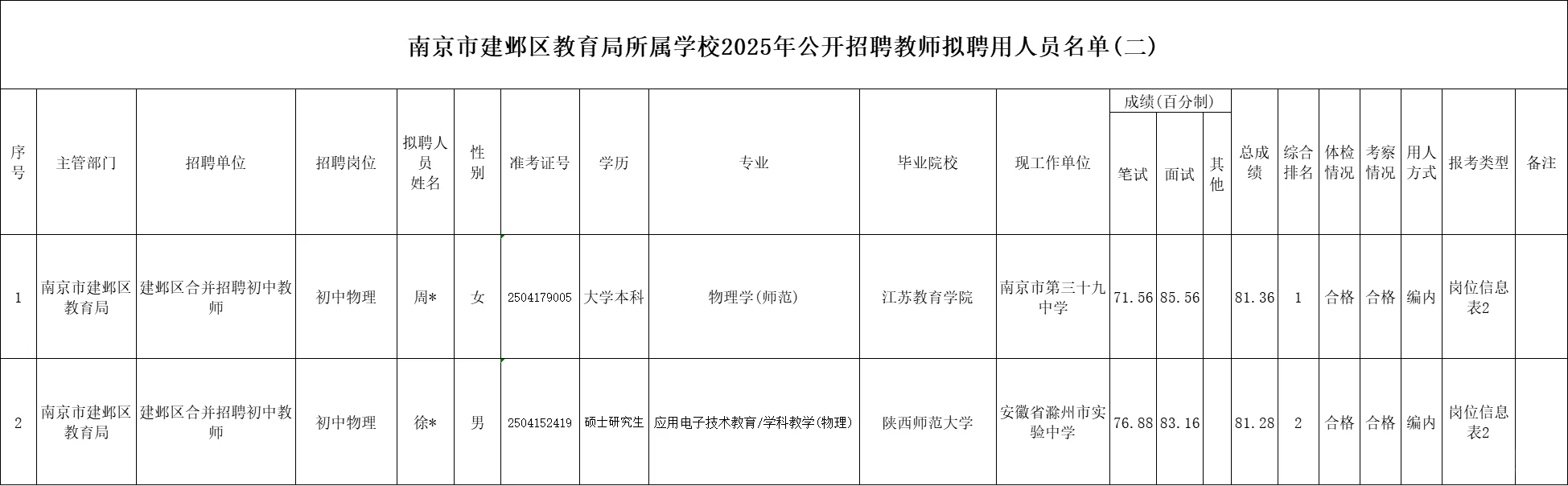建邺区教师拟聘名单公示②