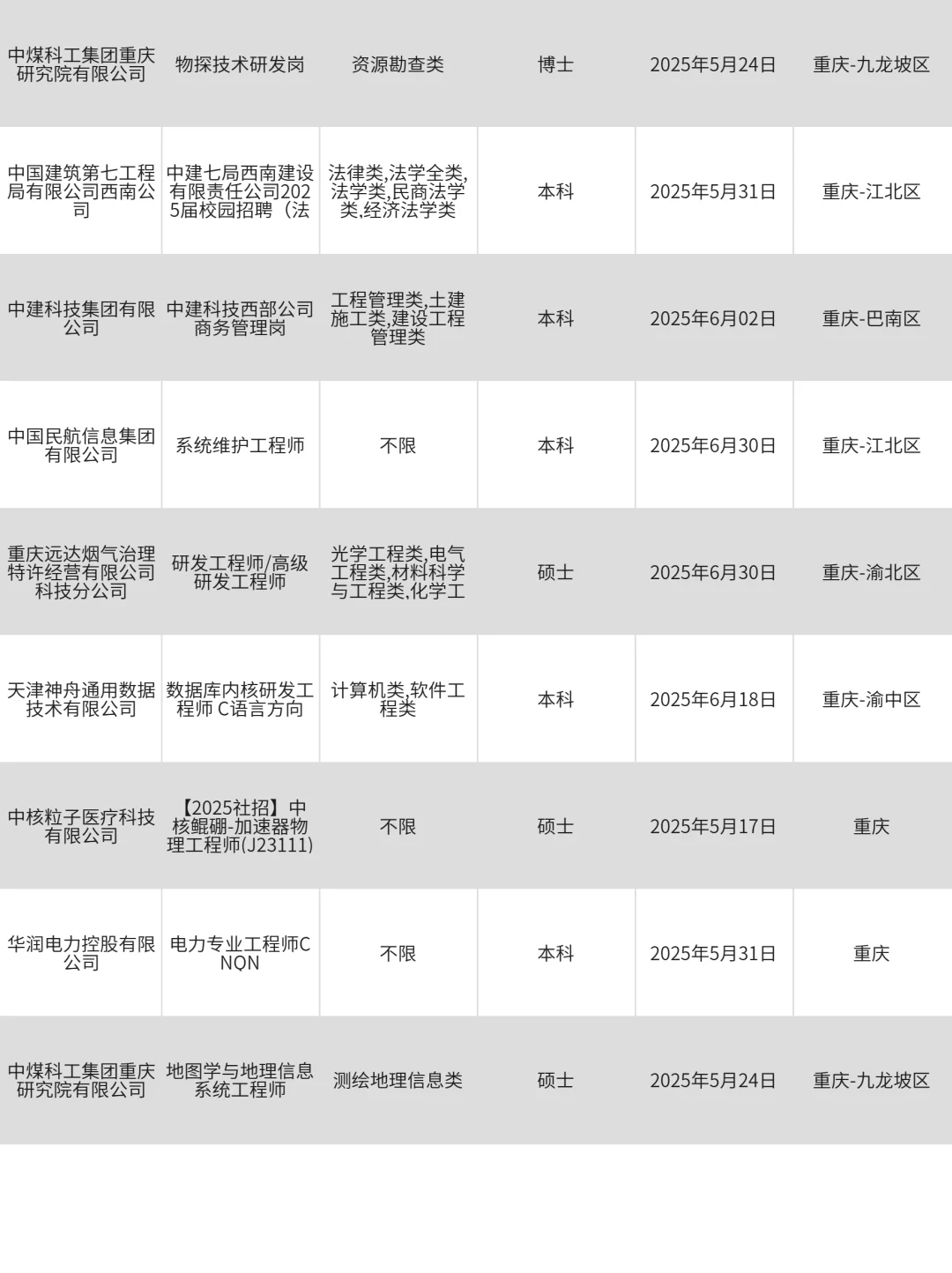 4月20更新｜重庆央国企信息垄断