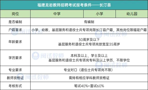 龙岩教师编的条件限制
