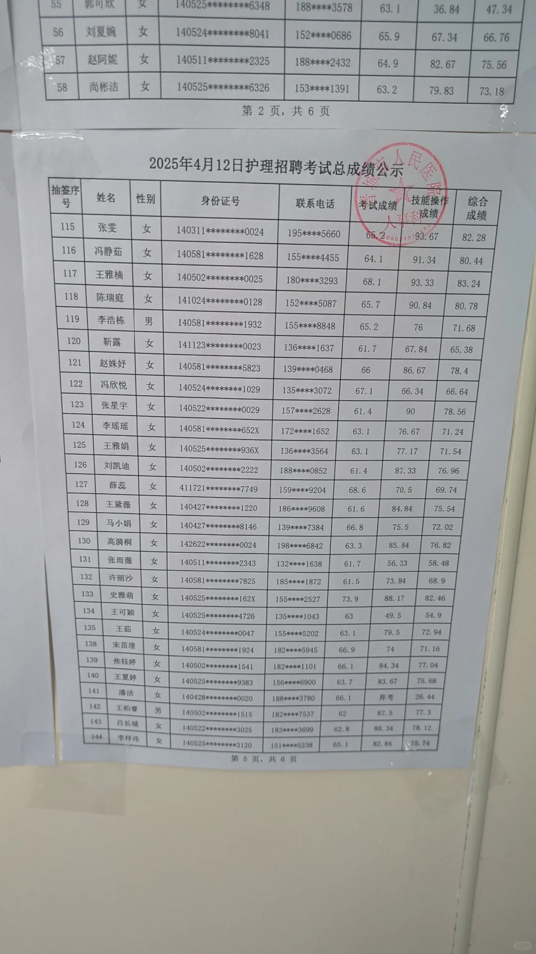 晋城市人民医院成绩