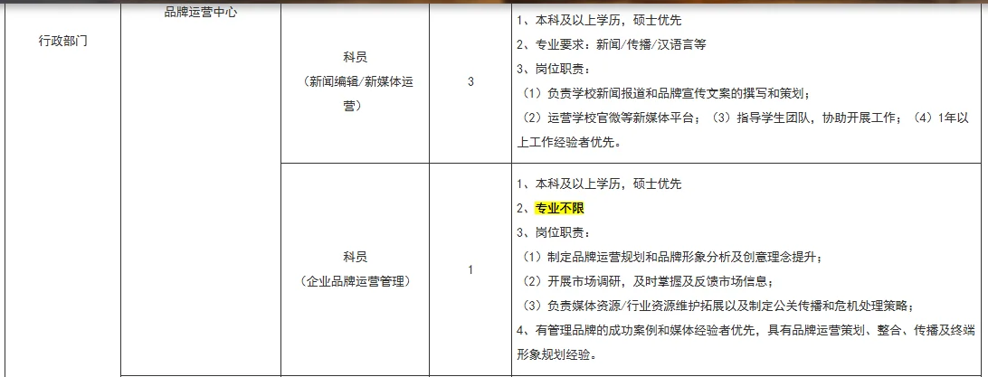 广州科技职业技术大学招聘