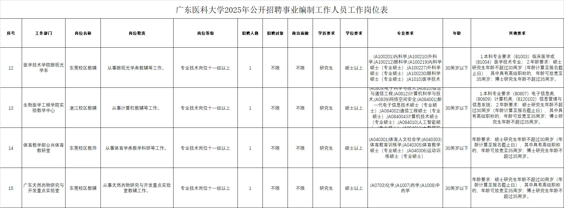 广东医科大学2025年招聘事业编制人员47名