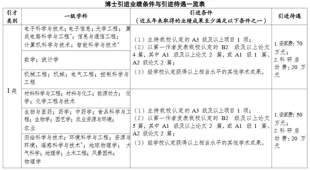 长江师范学院︱2025年诚聘优秀人才