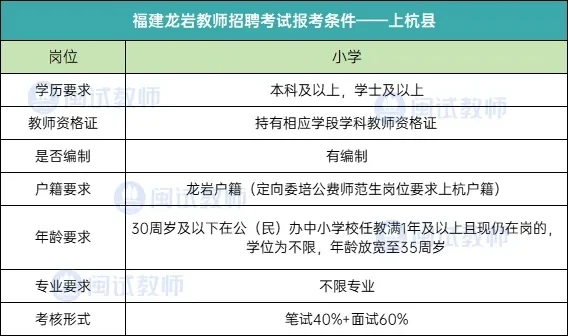 龙岩教师编的条件限制